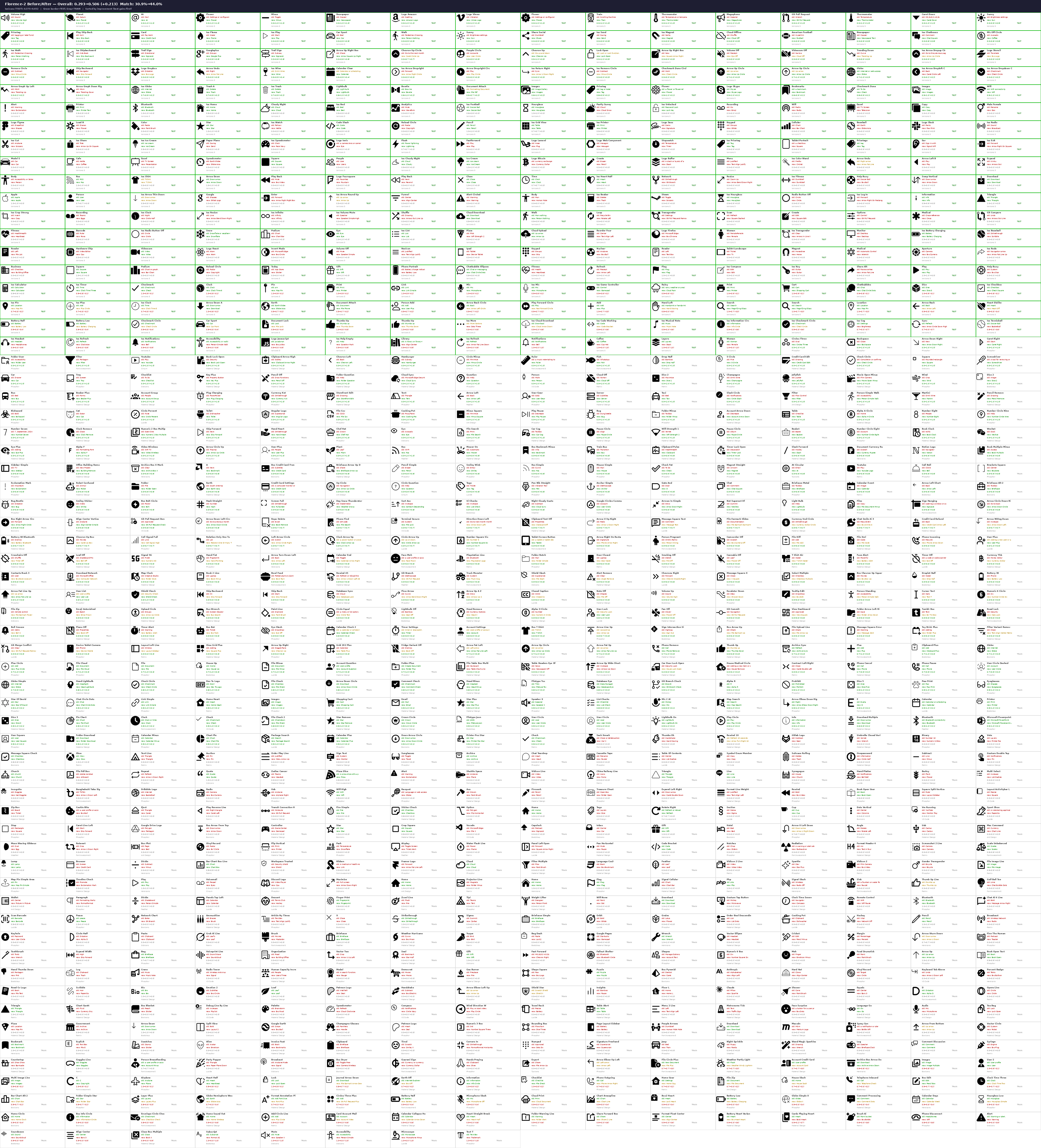 Florence-2 icon captioning: before and after fine-tuning comparison across hundreds of UI icons